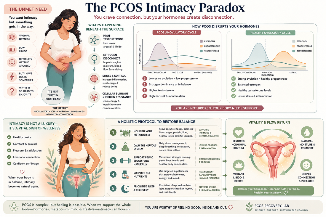 The PCOS Intimacy Paradox: Why Your Libido and Lubrication Are Missing (and How to Get Them Back Naturally)